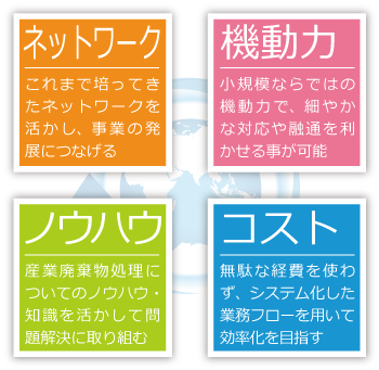 ネクストステージの優位性